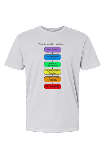 Soft Wash T-Shirt